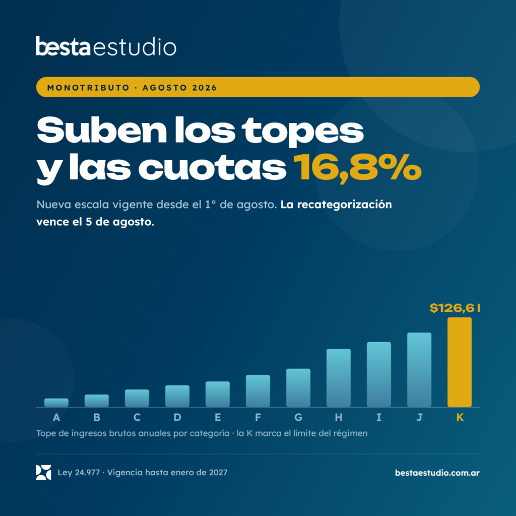MONOTRIBUTO: NUEVAS CATEGORÍAS Y CUOTAS DESDE AGOSTO 2026
